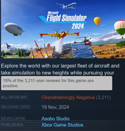 Der Microsoft Flight Simulator 2024 stürzt ab! Das ambitionierte Spiel wurde aufgrund von Serverproblemen und getäuschten Erwartungen stark kritisiert-2 Der Microsoft Flight Simulator 2024 stürzt ab! Das ambitionierte Spiel wurde aufgrund von Serverproblemen und getäuschten Erwartungen stark kritisiert-2