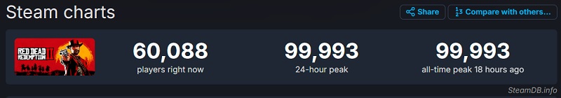 SteamDB-Statistiken SteamDB-Statistiken