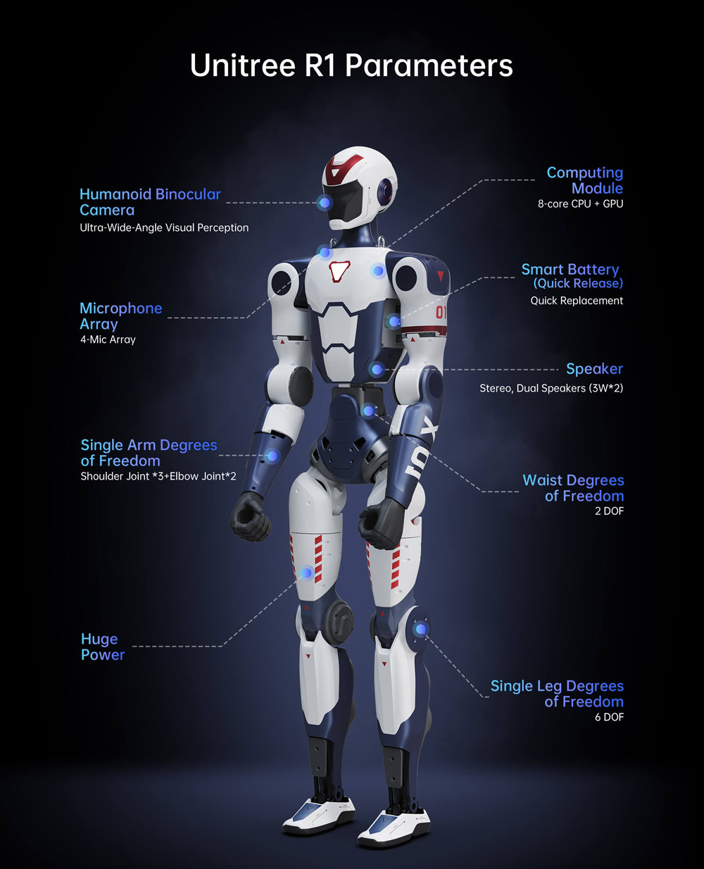 Unitree R1 Der Unitree R1 humanoide Roboter