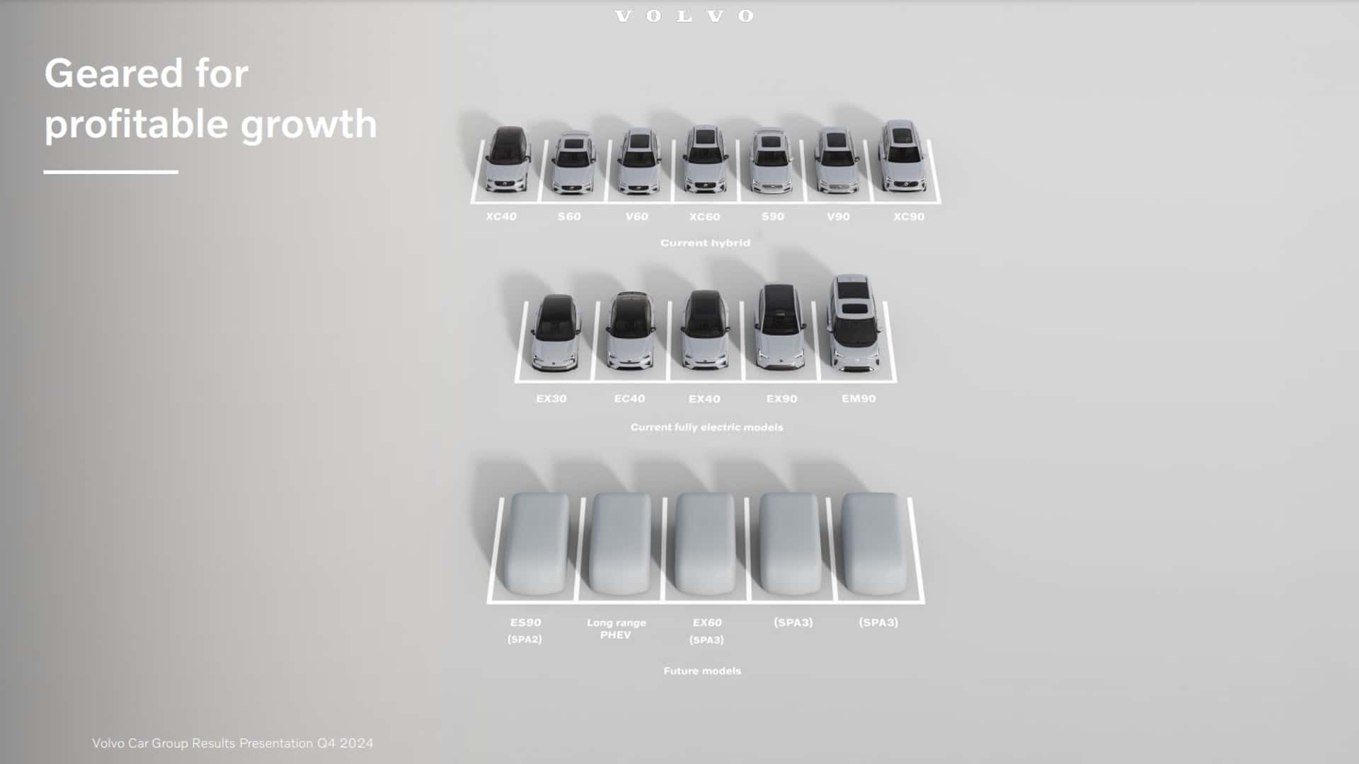 Die künftige Modellpalette von Volvo Die künftige Modellpalette von Volvo