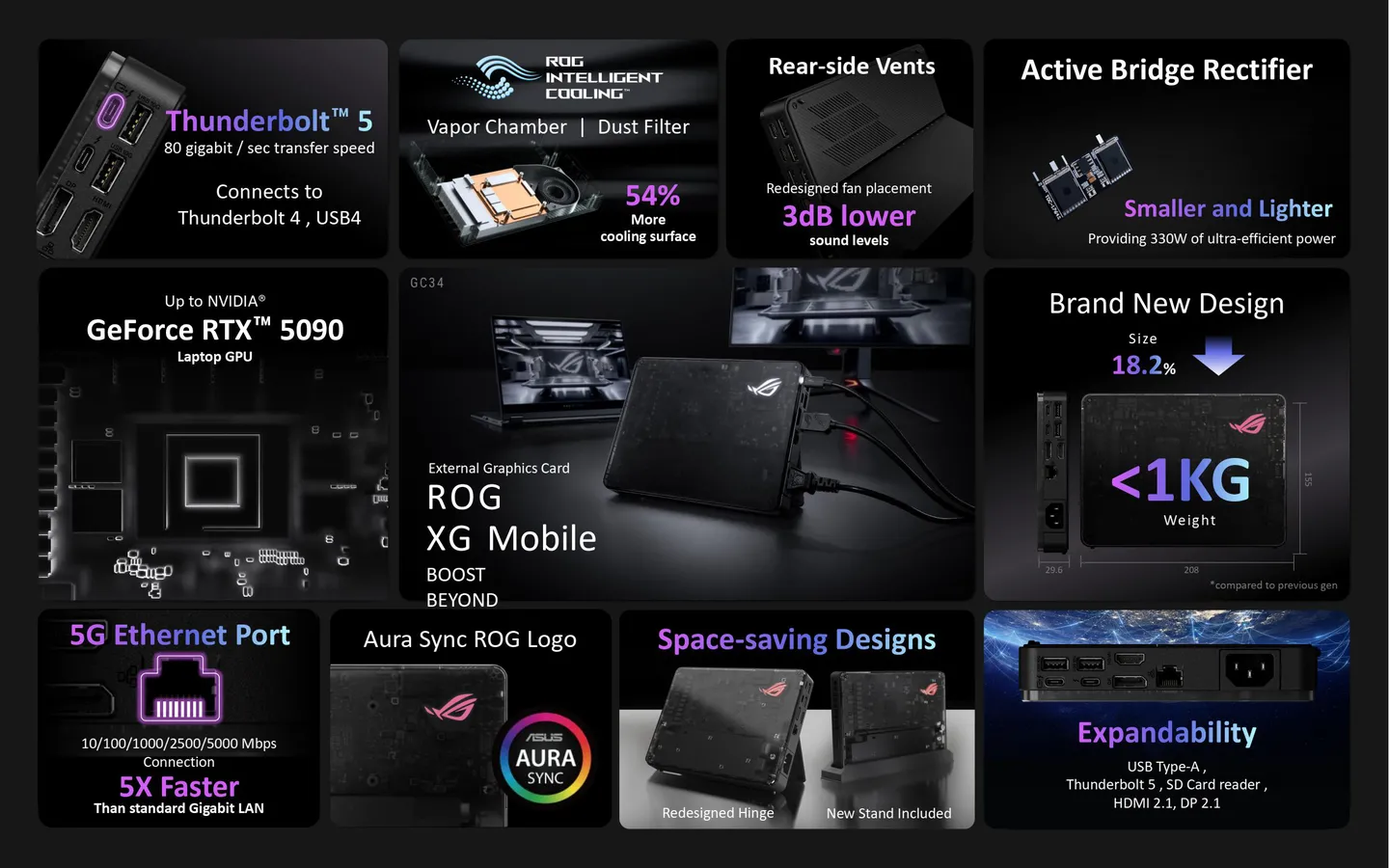 Eigenschaften des Asus XG Mobile Eigenschaften des Asus XG Mobile