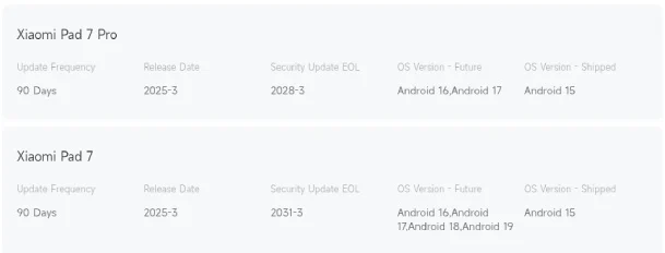 Beschreibung der Update-Unterstützung für Xiaomi Pad 7 und Pad 7 Pro Tablets Beschreibung der Update-Unterstützung für Xiaomi Pad 7 und Pad 7 Pro Tablets