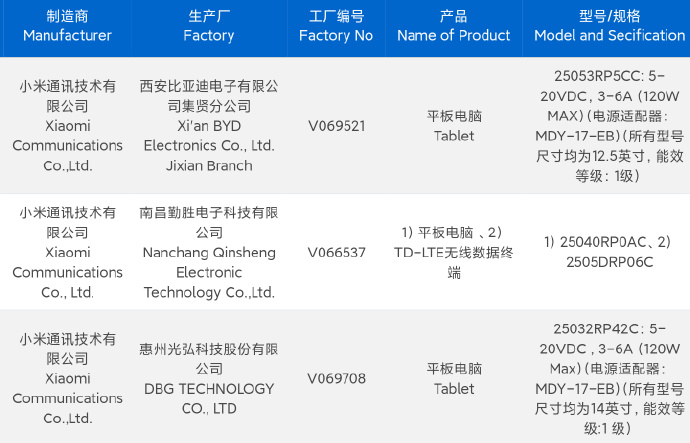 Premium tablet Xiaomi Pad 7S Pro Premium tablet Xiaomi Pad 7S Pro