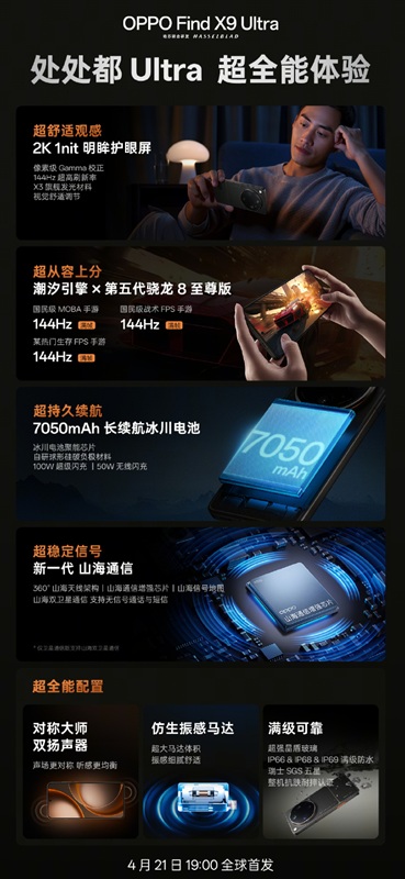 Wichtige Merkmale des Oppo Find X9 Ultra